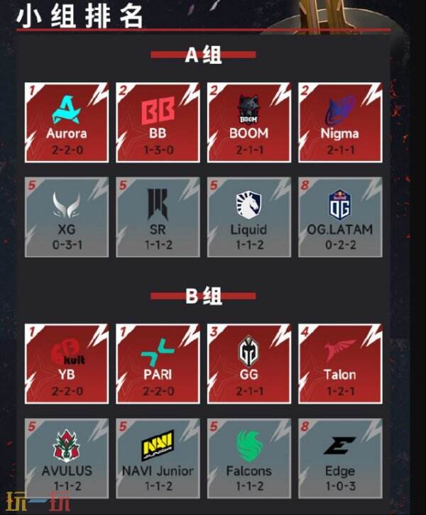 东南亚DOTA2职业比赛Jabz辅助娜迦海妖战术革新，颠覆传统定位-电竞牛